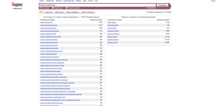 Наполнение и раскрутка сайта - 2. Операторы Wordstat - Моё, Lassary, SEO, Раскрутка, Длиннопост