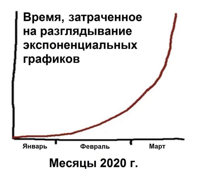 Чтобы понять рекурсию, надо понять рекурсию - Рекурсия, Экспонента, График