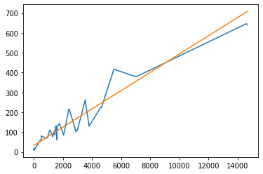 What influence have you had on RuNet? - My, Machine learning, View, Statistics, Prediction, Interesting, Longpost