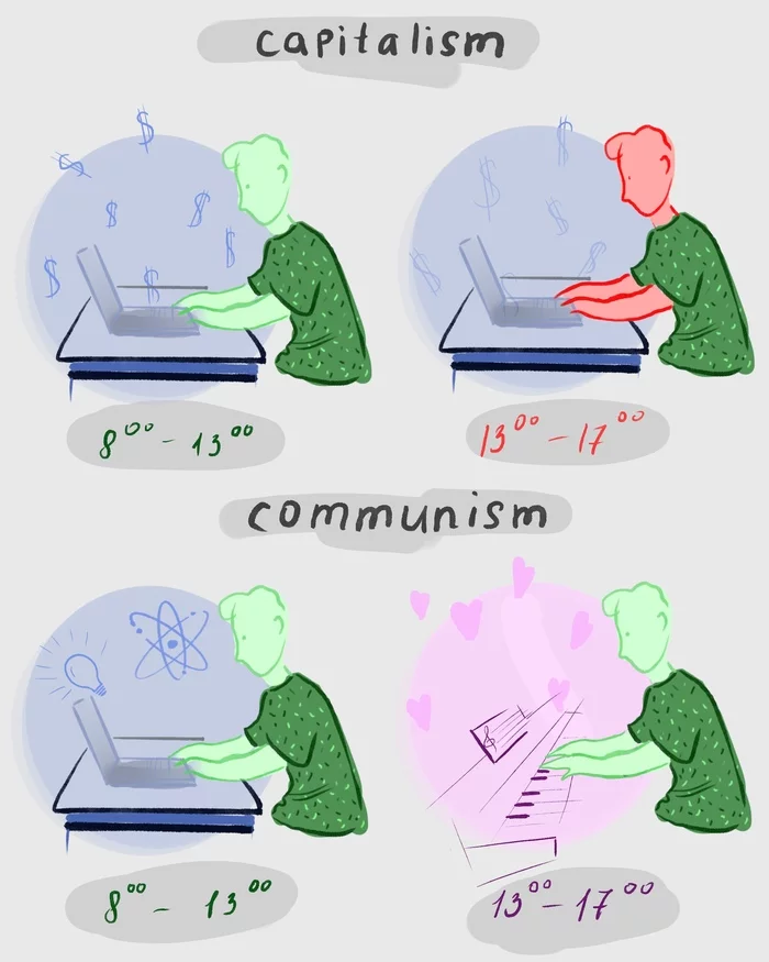 Capitalism vs communism - My, Politics, Future, Communism, Longpost