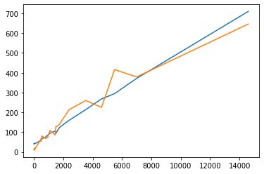 What influence have you had on RuNet? - My, Machine learning, View, Statistics, Prediction, Interesting, Longpost