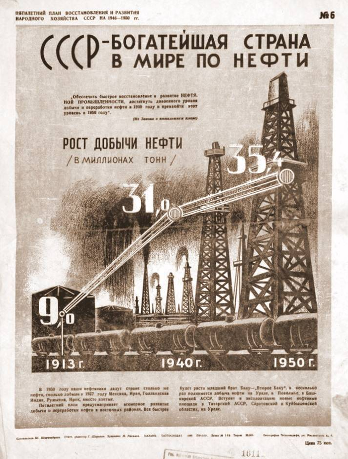 Нефти ссср. Нефтяная промышленность СССР. Добыча нефти в СССР. Плакат СССР нефтяники. Нефтяная промышленность СССР 1950.