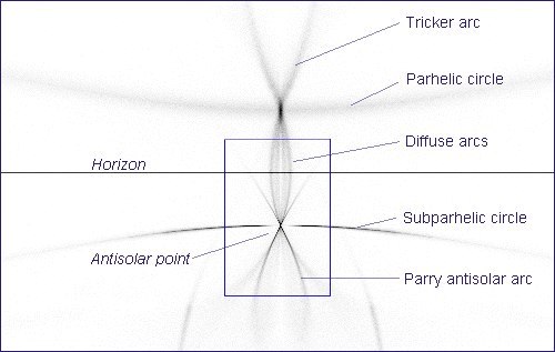 Rare halo - Rare, The sun, Halo, Reflection, Arc