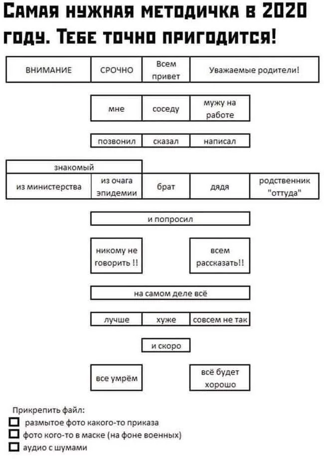 Stop creating panic. Fed up - My, Coronavirus, Panic, Self-isolation, Longpost