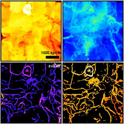 Проект Illustris - Космос, Наука, Проект, Boinc, Визуализация, Модели, Длиннопост