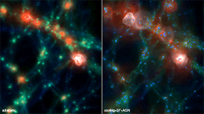 Проект Illustris - Космос, Наука, Проект, Boinc, Визуализация, Модели, Длиннопост