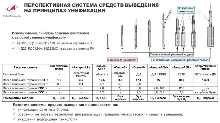 Не прошло и дня, когда Рогозин поспорил с Маском и отверг 'советы из Вашингтона', как им же был представлен интересный план развития... - Моё, Илон Маск, Космос, Ракета, SpaceX, Роскосмос, Дмитрий Рогозин, Twitter