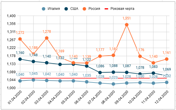 Covid-19. Disappointing forecast - My, Coronavirus, Virus, Statistics, Quarantine, Longpost