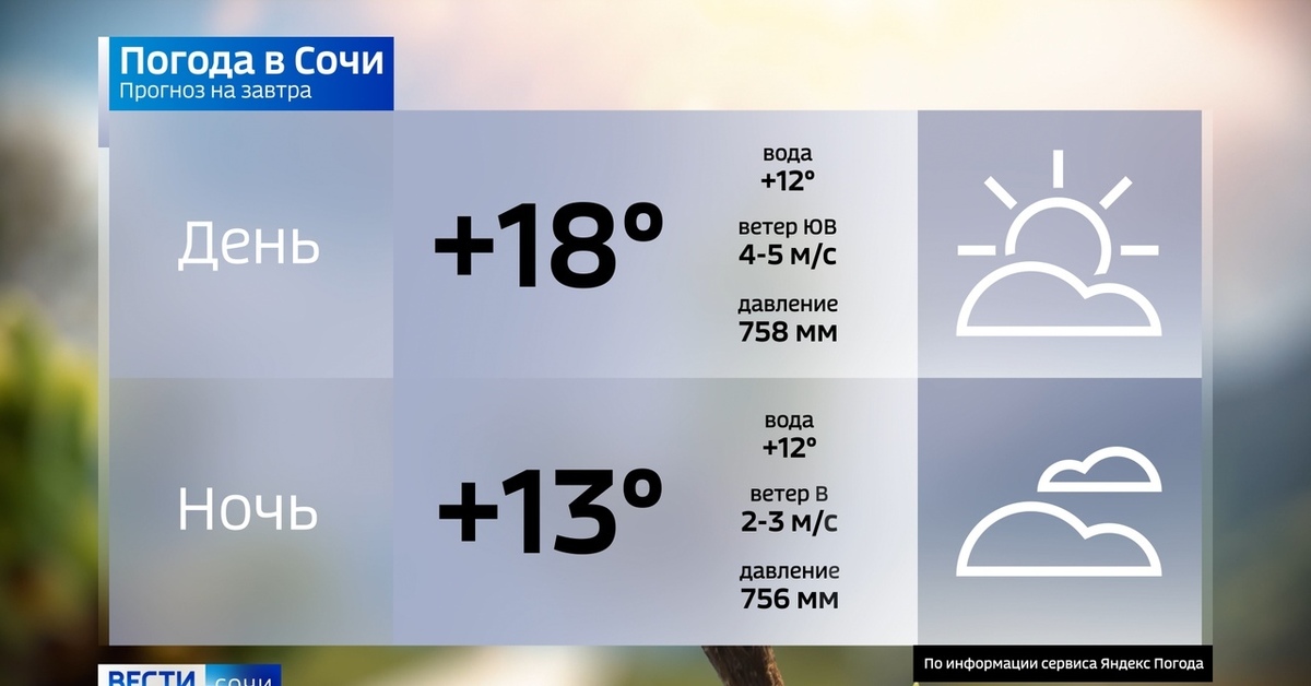 Завтра погода в сочи по часам точный. Погода на завтра. Погода в Сочи. Климат Сочи. Погода в Сочи на завтра.