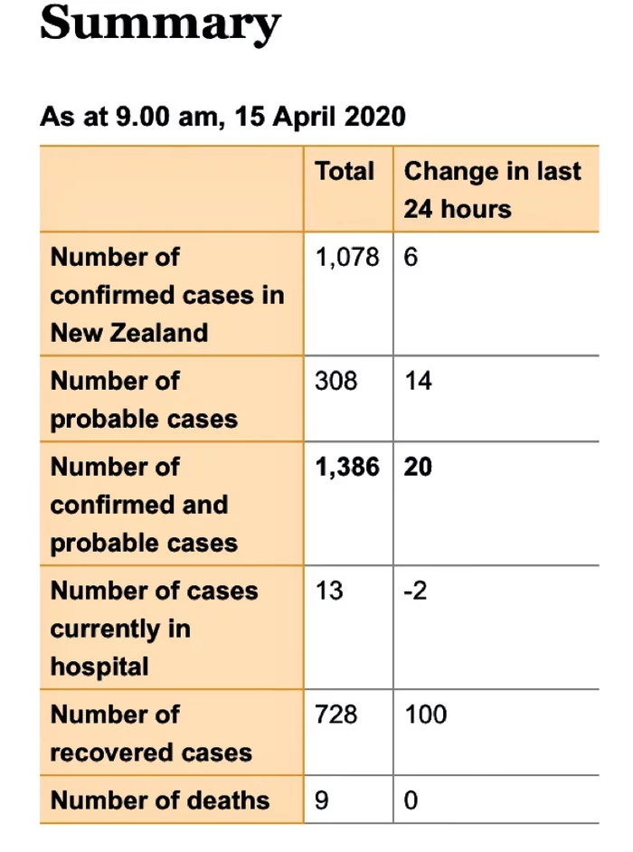 Новости по covid-19 из Новой Зеландии - Новая Зеландия, Коронавирус