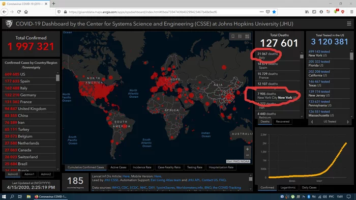 Vile and vile statistics USA - My, Propaganda, How is it done, Coronavirus