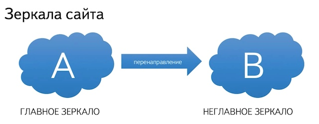 SEO-продвижение. День 9 - Моё, SEO, Бесплатное образование, Бесплатное обучение, Обучение, ЛучшеДома, Текст, Помощь, Длиннопост