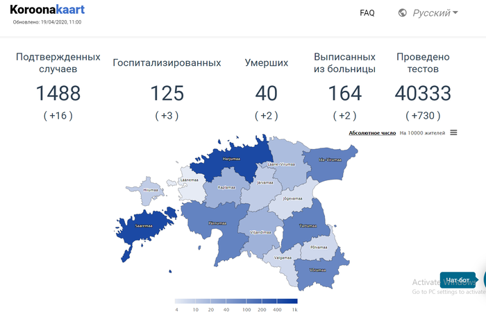 Коротко о ситуиции в Эстонии