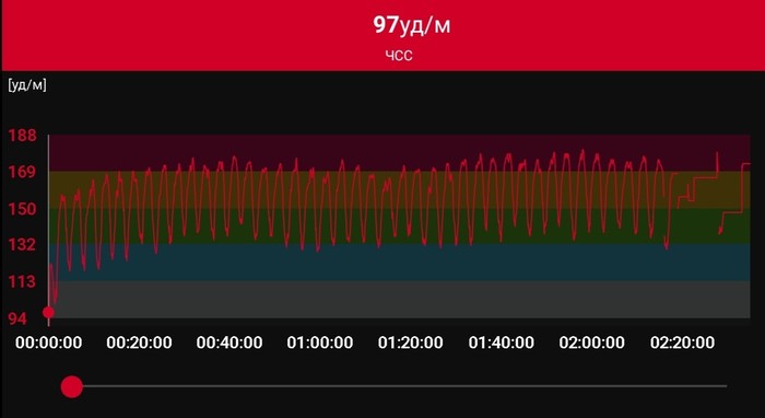 Freaked out - My, Workout, Run, Cardio training, Coronavirus, Ultratrail, Video, Longpost