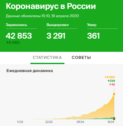 The effectiveness of self-isolation - Coronavirus, Self-isolation, Emergency, On Deribasovskaya good weather