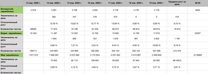 Coronavirus forecast for April 26 - My, Coronavirus, Forecast, Statistics, Longpost