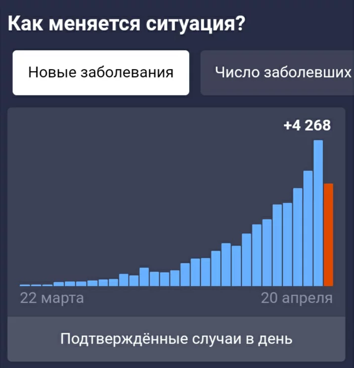 Congratulations! It's all over soon, we're reaching a plateau - My, Coronavirus, Pandemic, Easter