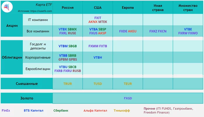 Все ETF в одной картинке - Моё, Etf, Инвестиции, Трейдинг, Финансы