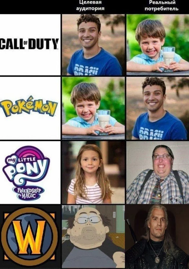 Expectation and reality - Witcher, Call of duty, My little pony, Pokemon, World of warcraft, Henry Cavill