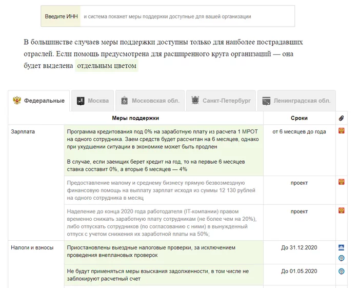 Меры поддержки для бизнеса с проверкой по ИНН - Моё, Коронавирус, Бизнес, Малый бизнес, Длиннопост