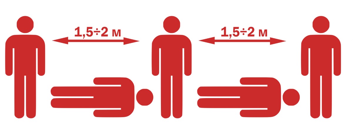 1 5 метра. Социальная дистанция коронавирус. Дистанция 1.5 метра коронавирус. Социальная дистанция 1.5 метра. Социальная дистанция в учреждении.
