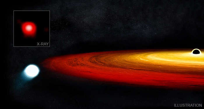 A black hole turns a star into a planet - Space, Black hole, Chandra, , Gravitational waves, Longpost