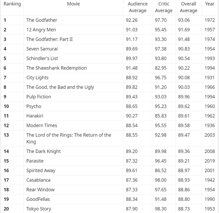 OC] Naruto Episodes and their IMDB Ratings : r/dataisbeautiful