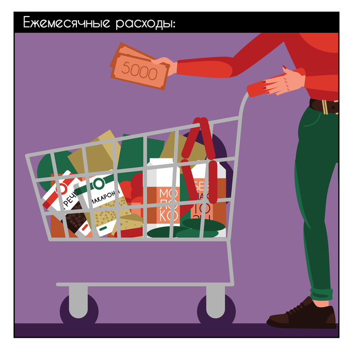 Коротко о накоплениях Комиксы, Копилка, Накопления, Расходы, Доход, Длиннопост