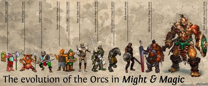 �������������� ��������