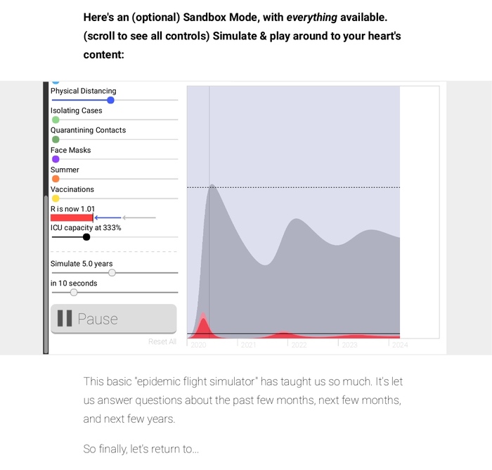 Отличное объяснение динамики распространения COVID-19
