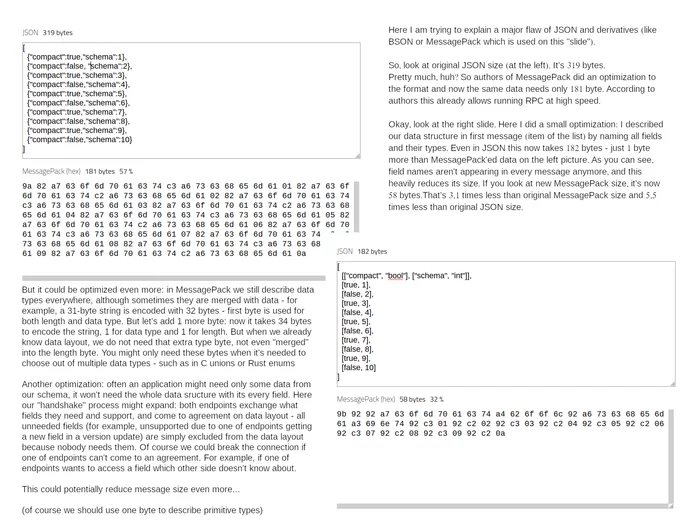 I'm thinking about the format of messages in message threads... - My, Programming, Data