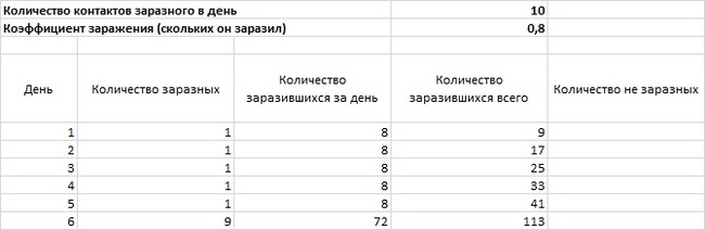 Есть ли теперь смысл в самоизоляции? Просто цифры - Моё, Коронавирус, Статистика, Самоизоляция, Длиннопост