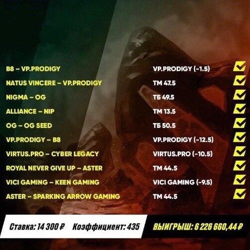 Фанат Доты выиграл 6,2 миллиона рублей на экспрессе из 10 событий а вы когда-нибудь ловили коэффициент 435?