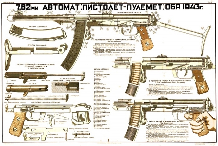 ППС: лучший пистолет-пулемет Второй мировой - ППС, Великая Отечественная война, Огнестрельное оружие, Оружие Победы, История России, Длиннопост