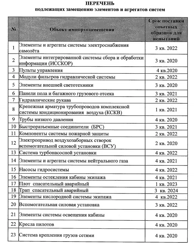 Контракт на импортозамещение в конструкции самолета МС-21 Авиация, Мс-21, Иркут, Импортозамещение, Длиннопост