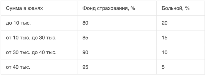 Социальное страхование в Китае - пенсии, ОМС и так далее Китай, Пенсия, ОМС, Страховка, Длиннопост Социальное страхование в Китае - пенсии, ОМС и так далее Китай, Пенсия, ОМС, Страховка, Длиннопост