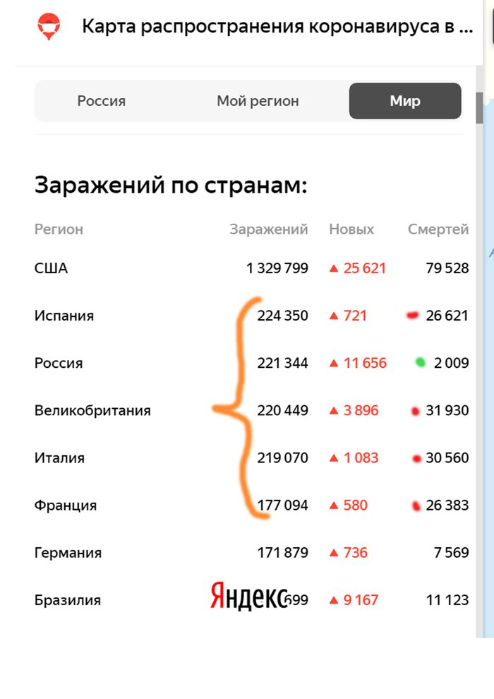 Статистика по короне