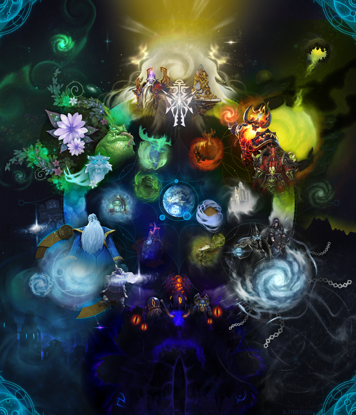       World of Warcraft, Blizzard, 