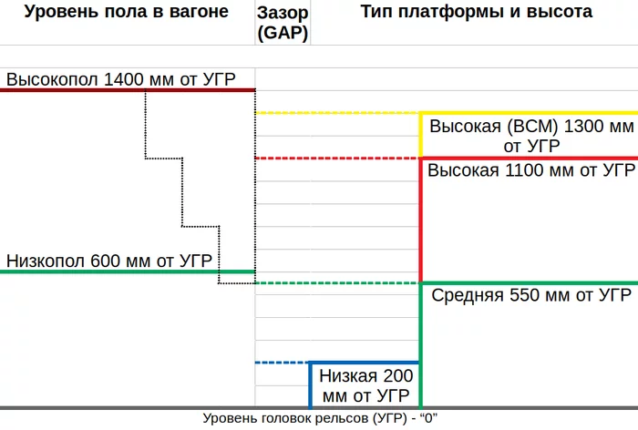 Low-floor trains, medium (semi-high/semi-low) platforms in the Russian Federation - My, Swarms, Петиция, Initiative, Society, Accessible environment, Railway, Longpost