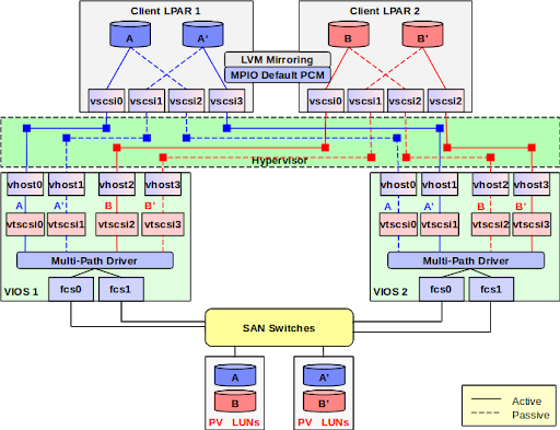 IBM Power - сравнение и личное мнение - Моё, Ibm, IT, Мнение, Мат, Длиннопост