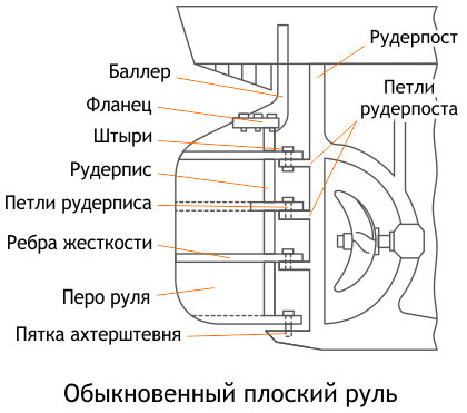 что такое распаузка судна. Смотреть фото что такое распаузка судна. Смотреть картинку что такое распаузка судна. Картинка про что такое распаузка судна. Фото что такое распаузка судна