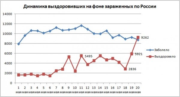 Путин - властелин цифр