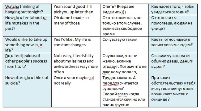 От частного к общему - Моё, Английский язык, Лингвистика, Иностранные языки, Эксперимент, Самодеятельность, США, Россия, Изучение, Длиннопост