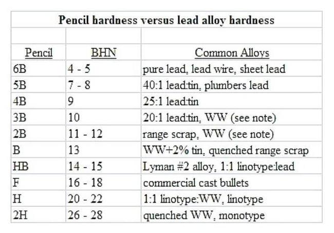 Quenching lead bullets - My, Casting, Lead, Cartridges, Video, Longpost, Bullet