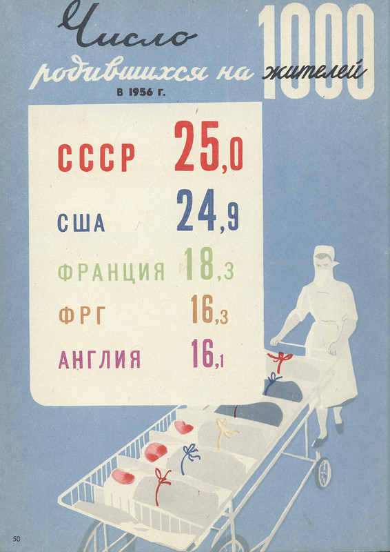 USSR and capitalist countries for 40 years (continued) - the USSR, Infographics, Poster, Achievement, Longpost