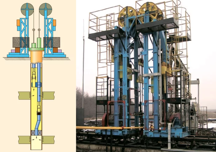 Is it easy to get oil? How to resurrect a well: simultaneous and separate operation - My, Is it easy to extract oil, Oil, Oil industry, Oil production, Longpost