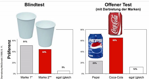 The fight between Pepsi and Coca-Cola, the power of emotions - Coca-Cola, Pepsi, Marketing, Emotions, Competition, Advertising, Longpost