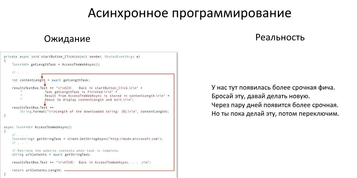 Асинхронные запросы python. Асинхронное программирование. Асинхронно это в программировании. Асинхронность с#. Синхронность и асинхронность в программировании.