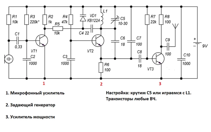 Как мы спаяли своё радио и вещали некультурные песни на весь жилмассив Радио, Радиолюбители, Самоделки, Длиннопост