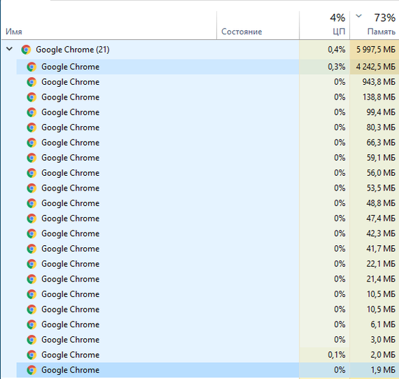 Google Chrome -   